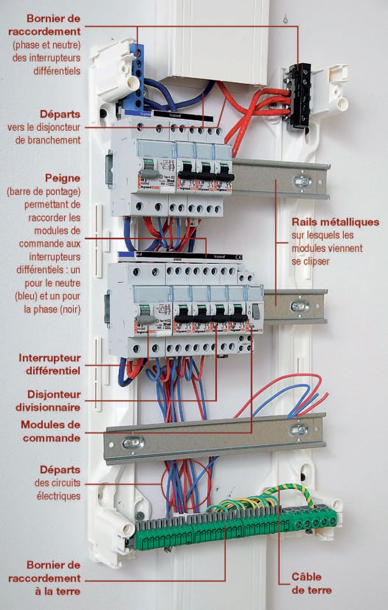 Comment choisir son coffret électrique